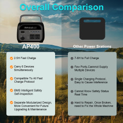 Ctolity 345 Wh 500 W tragbares Kraftwerk 220 V Lifepo4-Batterie-Solargenerator 108000 mAh Campingausrüstung Drahtloses Laden