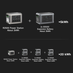 All powers faltbares Solar panel 400w/2 x400w Solar ladegerät mit Solar leistung, 2016wh 2500w lifepo4 tragbares Solar kraftwerk