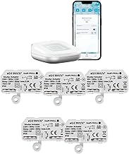 Homematic IP Access Point 2 + 5X Rollladenaktor – Unterputz, Smart Home, Digitale Steuerung für 5 Rollläden per App, Alexa & Google Assistant, elektrische Rolladen smart nachrüsten