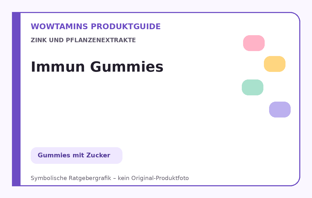 Immun Gummies – symbolische Ratgebergrafik